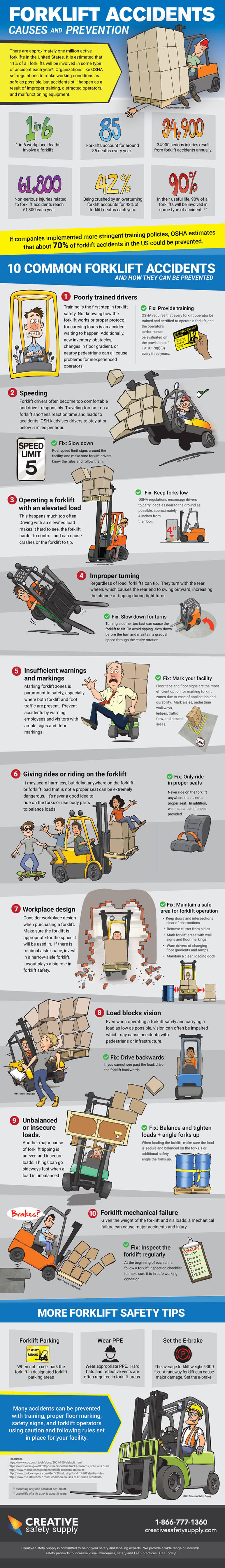 Bagaimana Mencegah 10 Kecelakaan Forklift Ini - Infografis - JualGudang