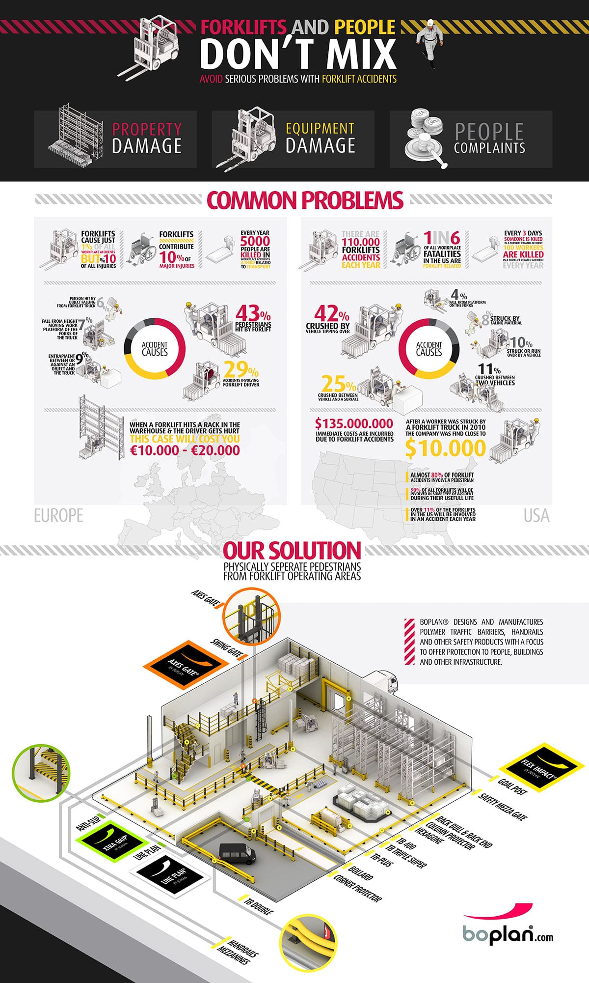 Kecelakaan Karena Forklift - Boplan - Infografis - JualGudang