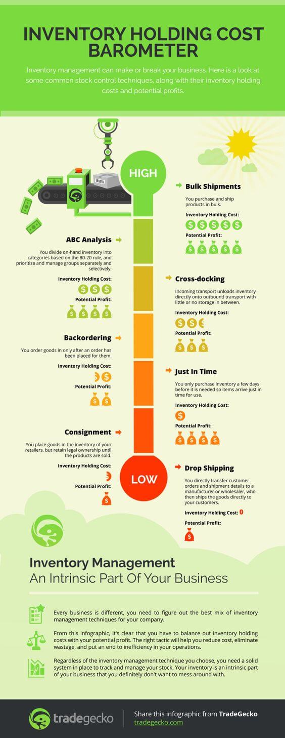 Infografis Barometer Biaya Penyimpanan Persediaan di Gudang - JualGudang