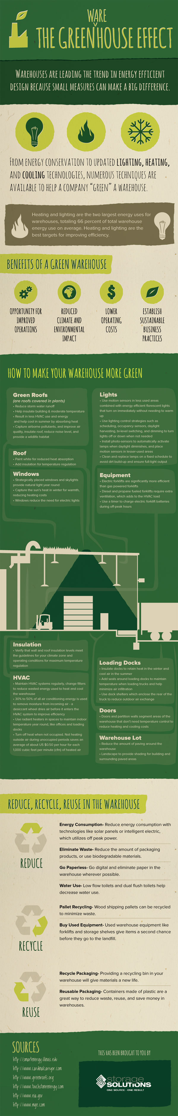 Efek Gudang Ramah Lingkungan - Infografis -JualGudang