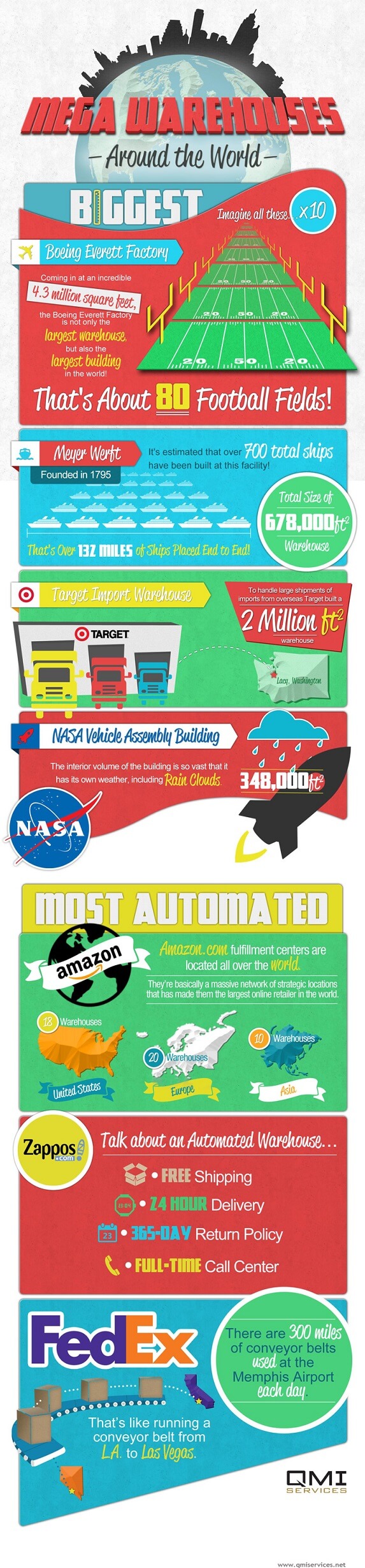 Ukuran Gudang-gudang Raksasa di Dunia - Infografis - JualGudang