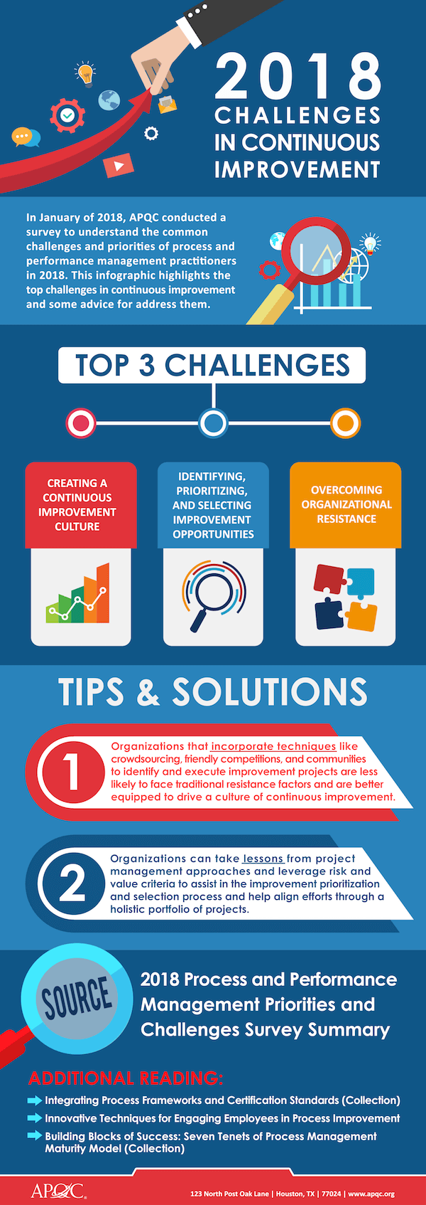 Penelitian APQC Tentang Tantangan dan Prioritas Manajemen Prestasi Untuk Peningkatan Terus Menerus - Infografis - JualGudang