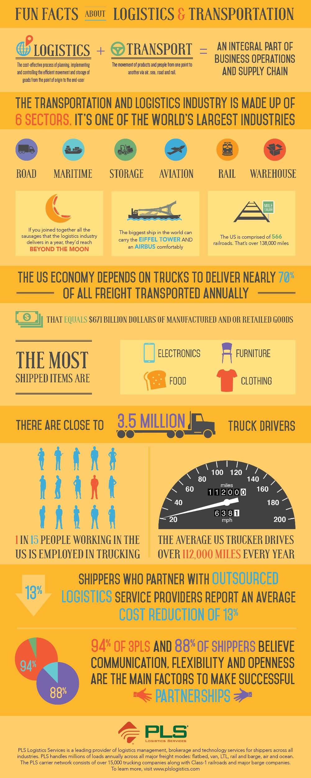 Infografis Fakta Seru Tentang Logistik dan Transportasi - PLS Logistics - JualGudang